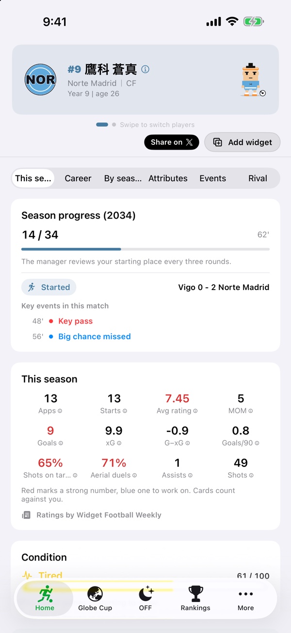 Season progress