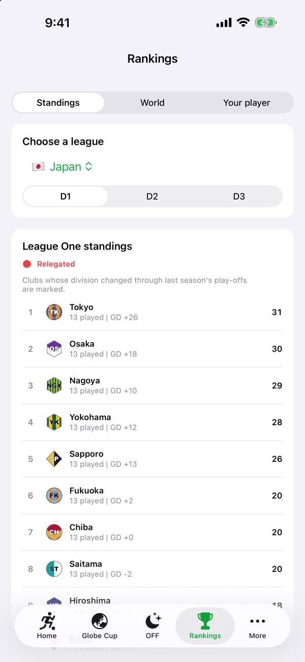 England D1 standings