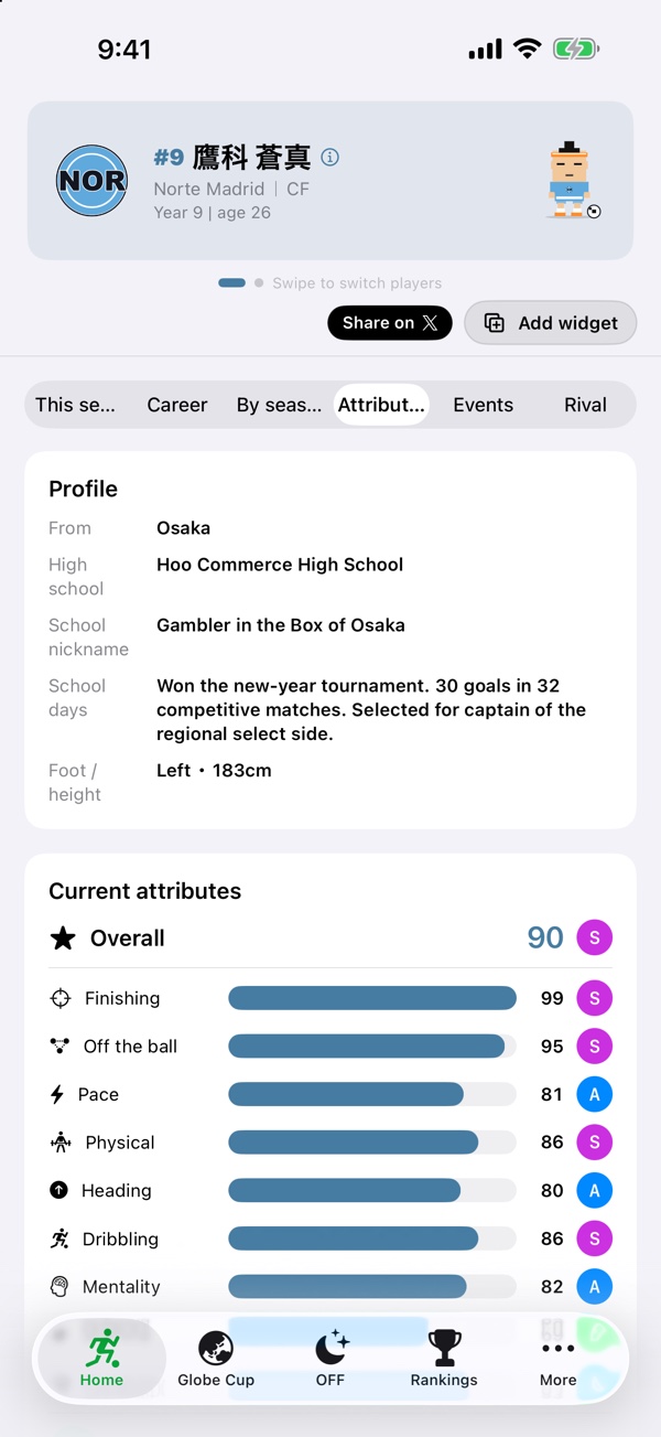 Attributes