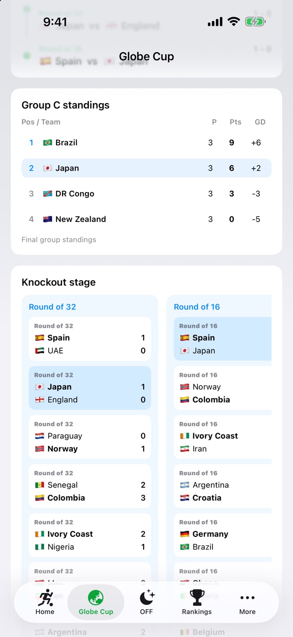 Globe Cup match path