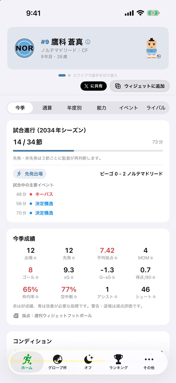 今季成績