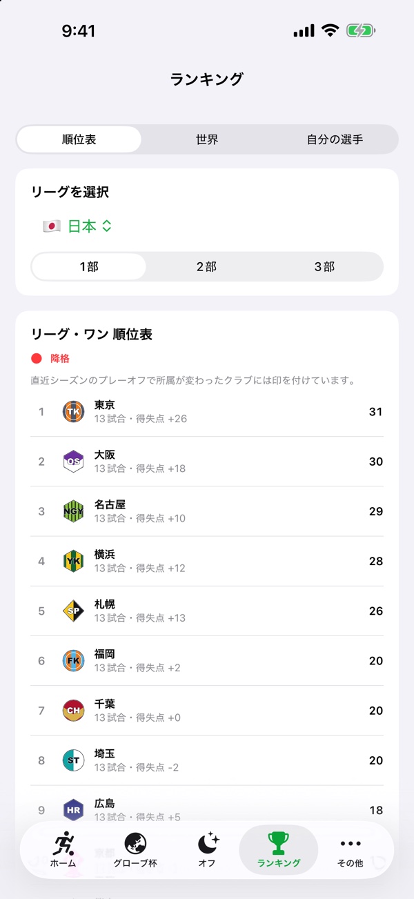 リーグ順位表